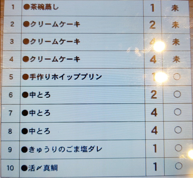 かっぱ寿司食べたもの１８