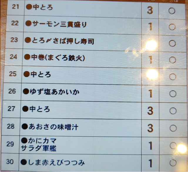 かっぱ寿司食べたもの２０